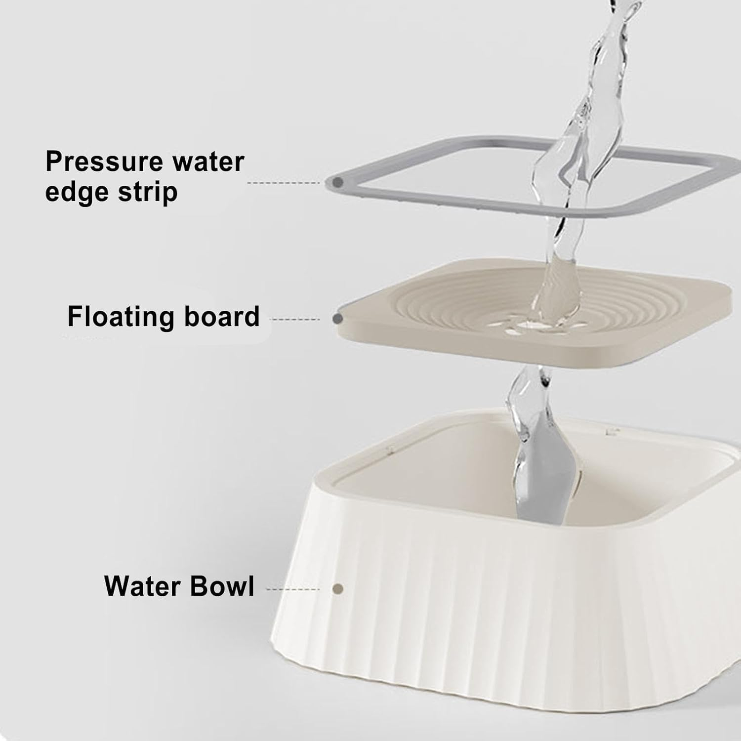 PetVogue Pet Anti Spill Water Bowl - Slow Drinking, 1300ml, Dog, Cat, Puppies, Kittens, Small Pets - Image 2